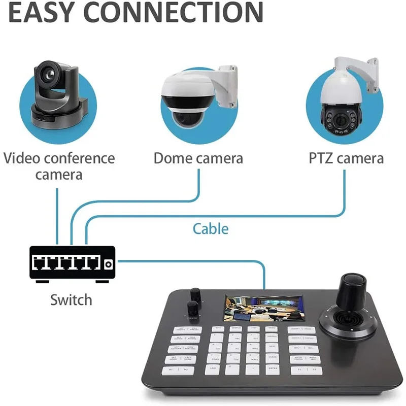 SMTAV тайнството на излъчване, PTZ камера SMTAV 30x POE NDI и контролер за PTZ камери 1 бр. поддържат ONVIF