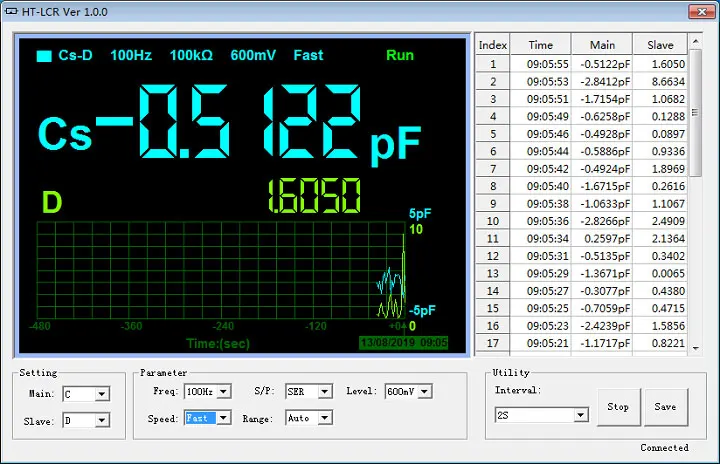 Цифров метър LCR Hantek hantek1832C Hantek1833C Ръчен преносим тестер за измерване на индуктивност, капацитет и устойчивост